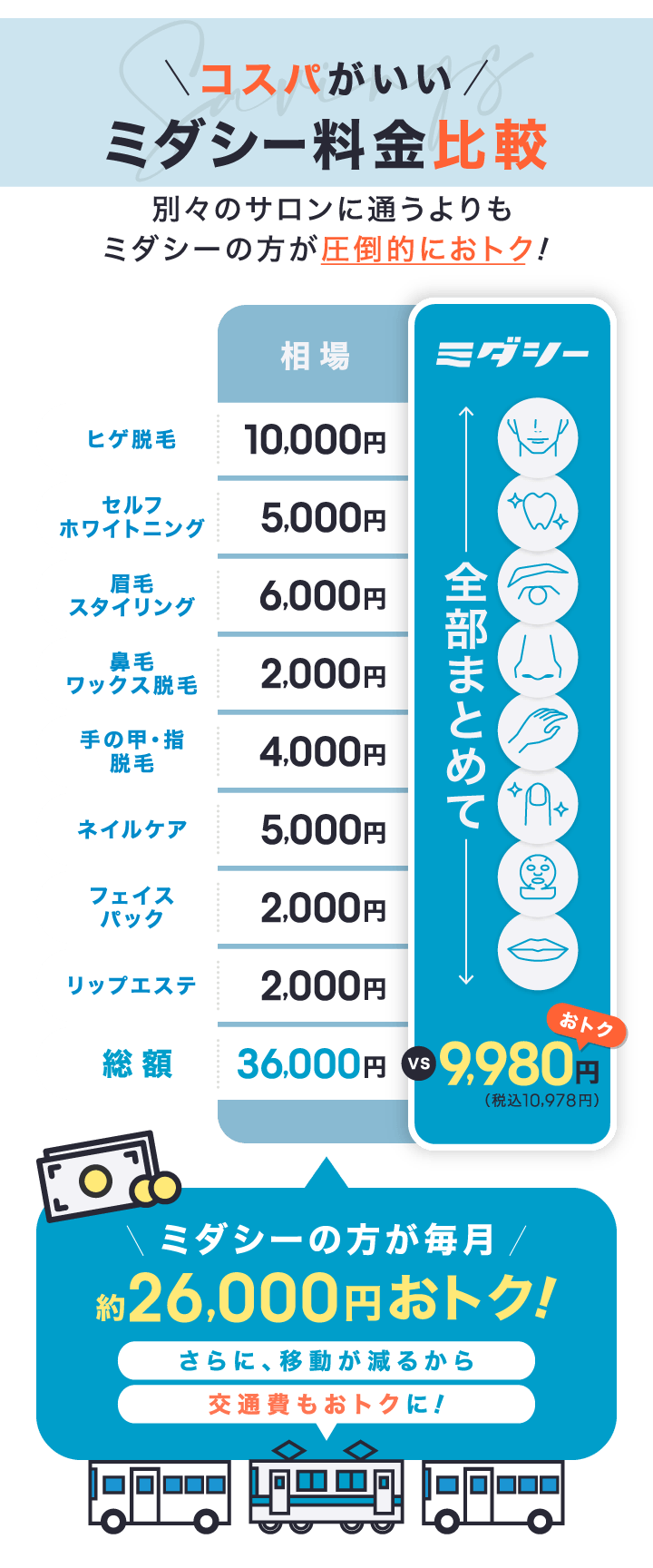 コスパがいい！ミダシー料金比較