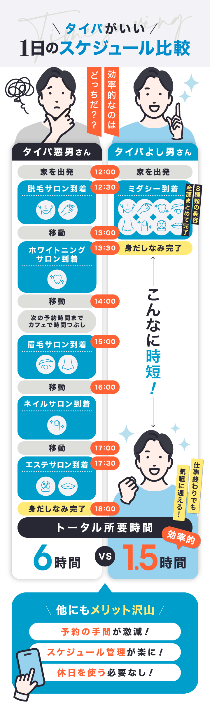 タイパがいい！1日のスケジュール比較